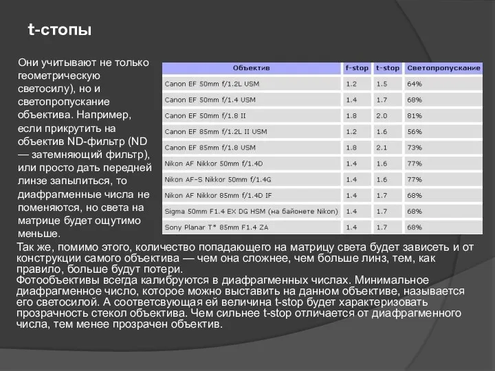 t-стопы Так же, помимо этого, количество попадающего на матрицу света