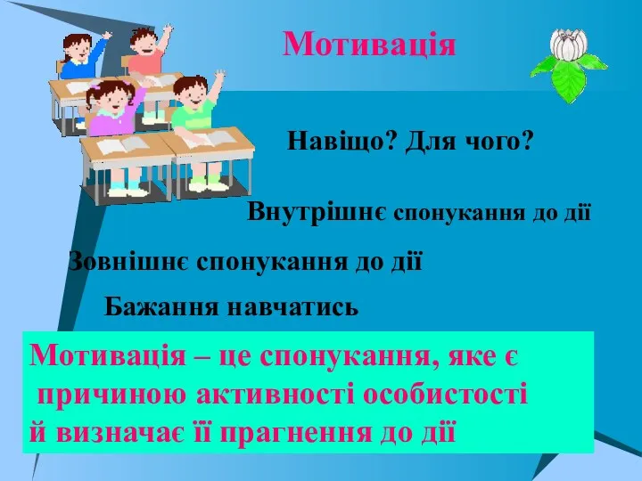 Мотивація Навіщо? Для чого? Внутрішнє спонукання до дії Зовнішнє спонукання