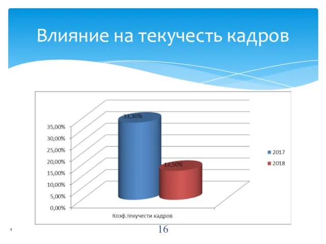 Влияние на текучесть кадров 4