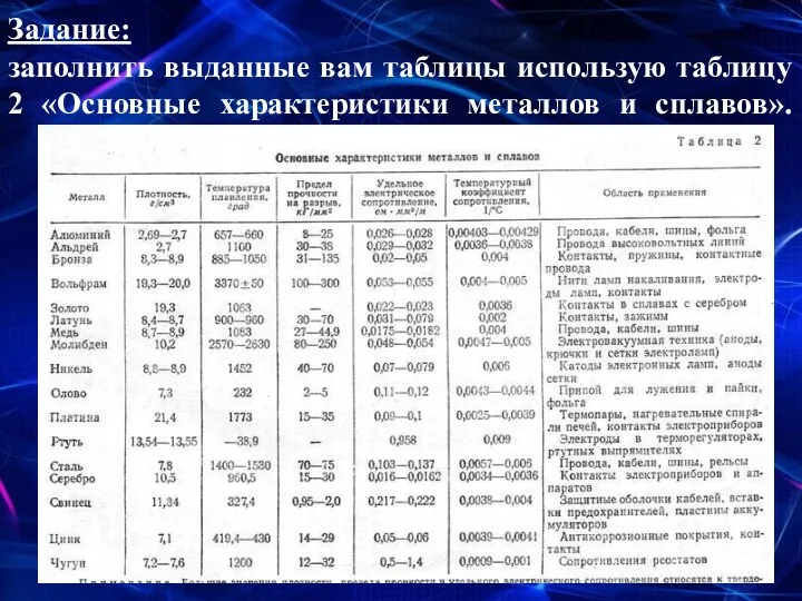 Задание: заполнить выданные вам таблицы использую таблицу 2 «Основные характеристики металлов и сплавов».