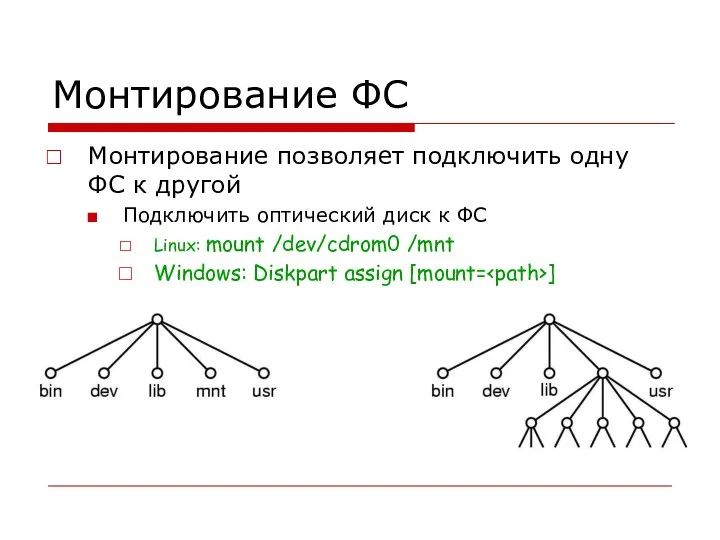 Монтирование ФС Монтирование позволяет подключить одну ФС к другой Подключить