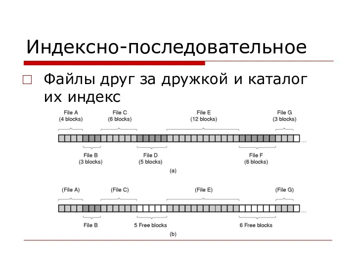 Индексно-последовательное Файлы друг за дружкой и каталог их индекс