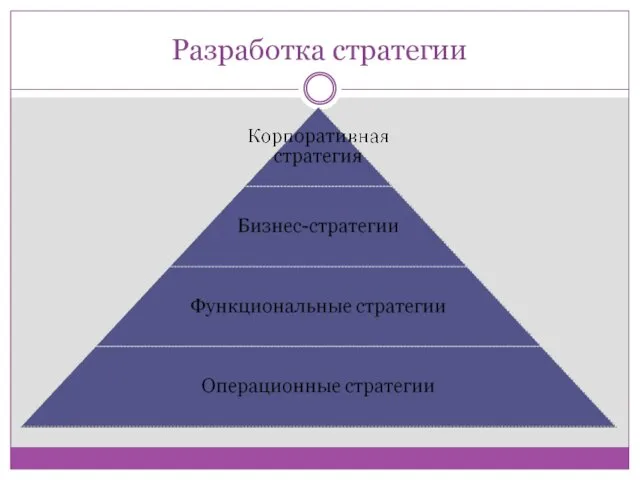 Разработка стратегии