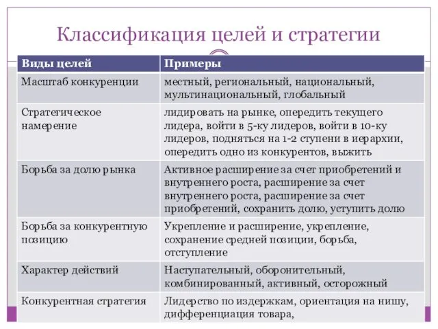 Классификация целей и стратегии