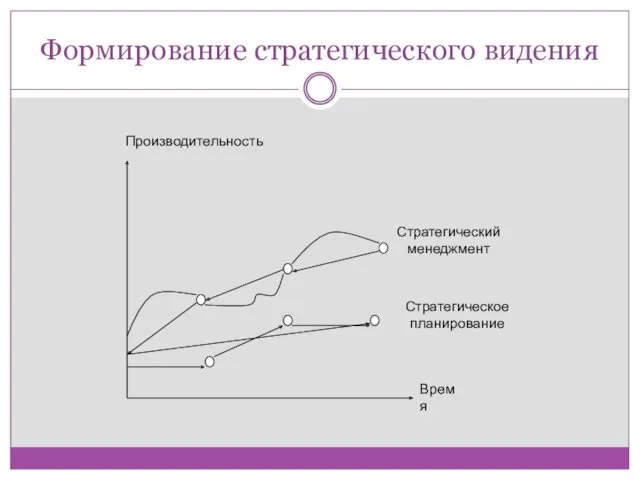 Формирование стратегического видения