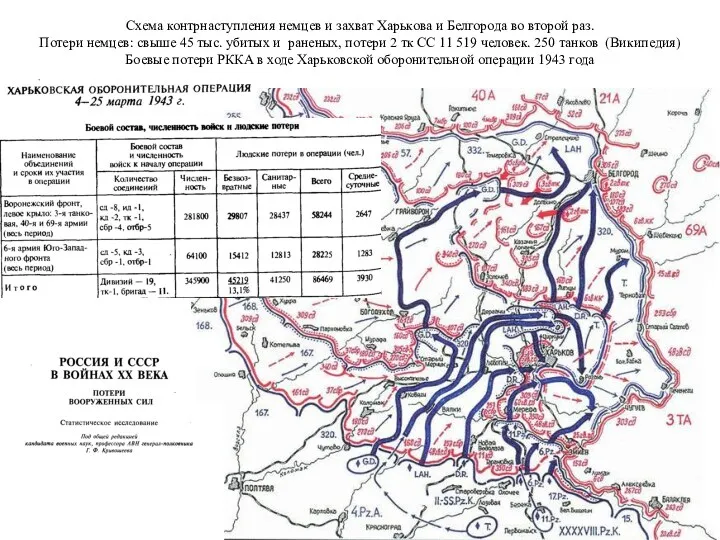 Схема контрнаступления немцев и захват Харькова и Белгорода во второй