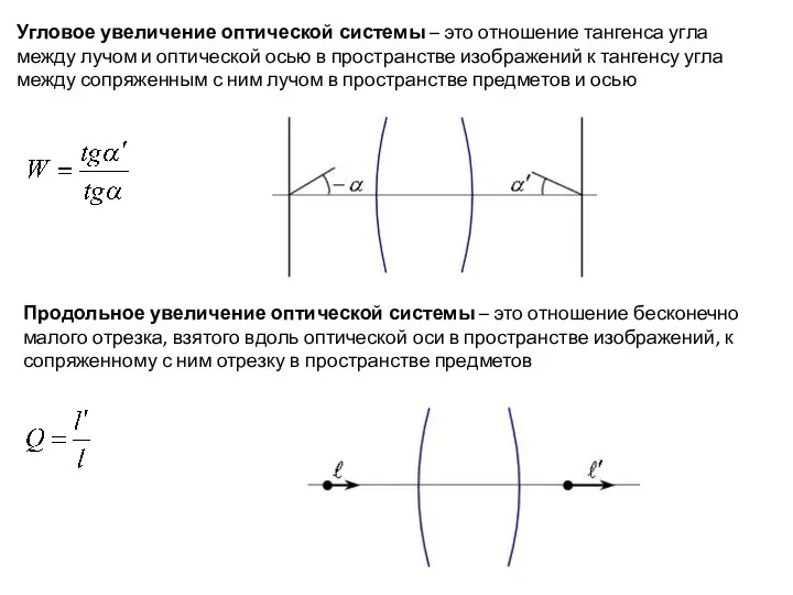 Угловое увеличение оптической системы – это отношение тангенса угла между