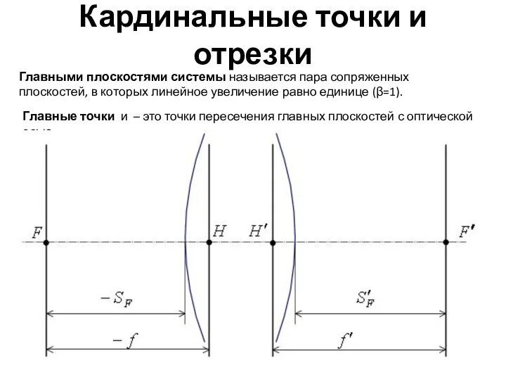 Кардинальные точки и отрезки Главными плоскостями системы называется пара сопряженных