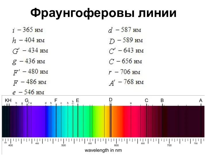 Фраунгоферовы линии