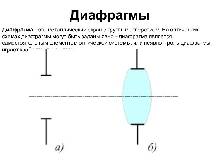 Диафрагмы Диафрагма – это металлический экран с круглым отверстием. На