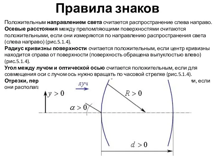 Правила знаков Положительным направлением света считается распространение слева направо. Осевые