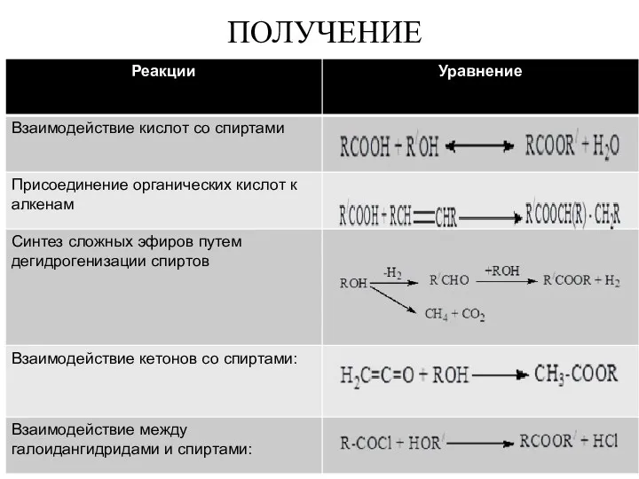 ПОЛУЧЕНИЕ