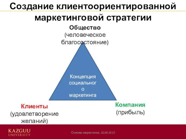 Создание клиентоориентированной маркетинговой стратегии Основы маркетинга, 18.08.2015 Концепция социального маркетинга