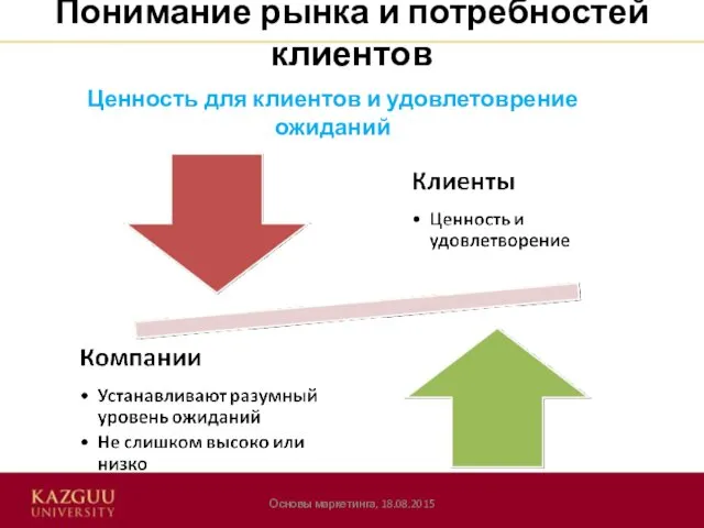 Основы маркетинга, 18.08.2015 Ценность для клиентов и удовлетоврение ожиданий Понимание рынка и потребностей клиентов