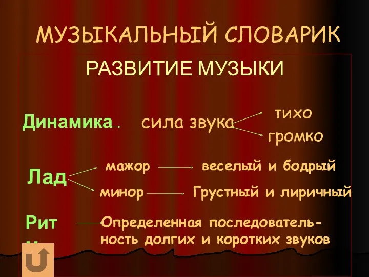 МУЗЫКАЛЬНЫЙ СЛОВАРИК РАЗВИТИЕ МУЗЫКИ Динамика сила звука тихо громко Лад