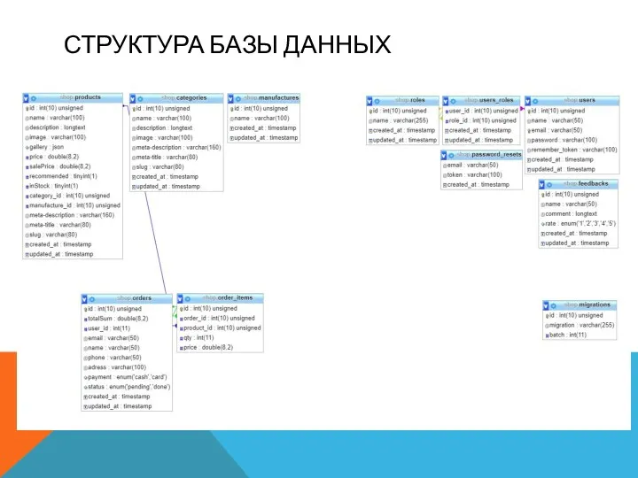 СТРУКТУРА БАЗЫ ДАННЫХ