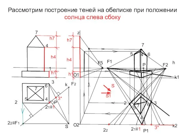 Рассмотрим построение теней на обелиске при положении солнца слева сбоку h4 k °