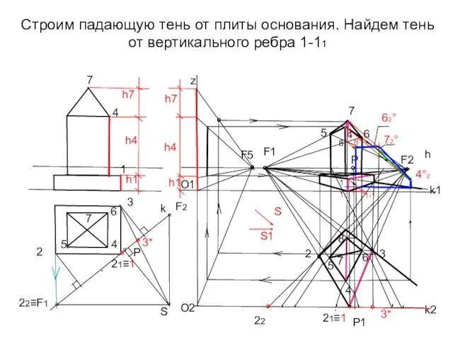 Строим падающую тень от плиты основания. Найдем тень от вертикального ребра 1-11 h4