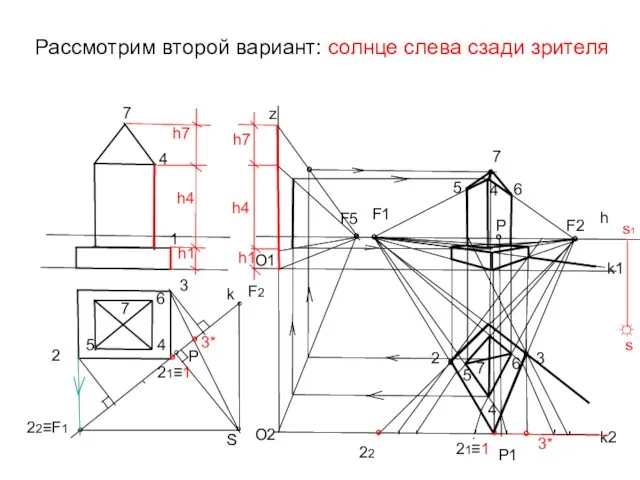 Рассмотрим второй вариант: солнце слева сзади зрителя h4 k ° Р ° S