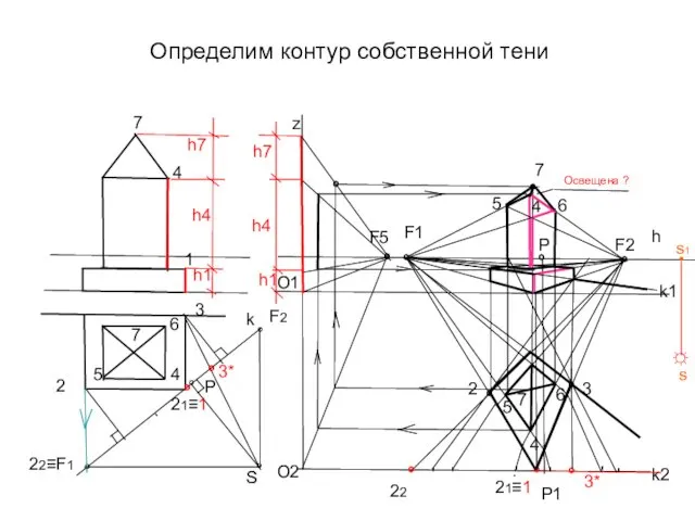 Определим контур собственной тени h4 k ° Р ° S ° 22≡F1 °