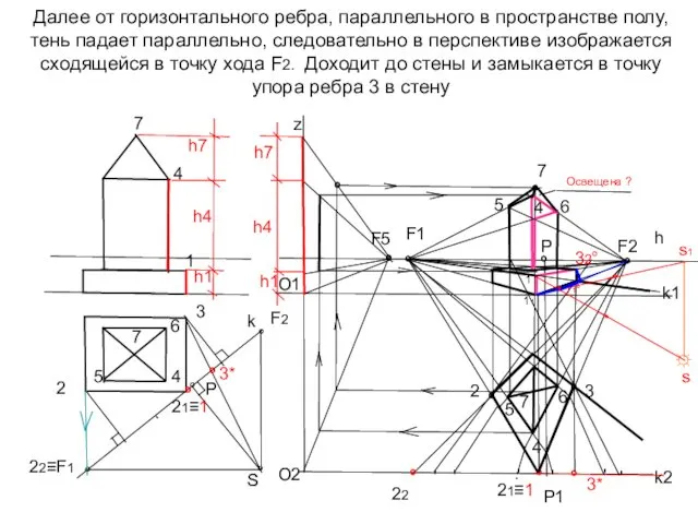 Далее от горизонтального ребра, параллельного в пространстве полу, тень падает параллельно, следовательно в