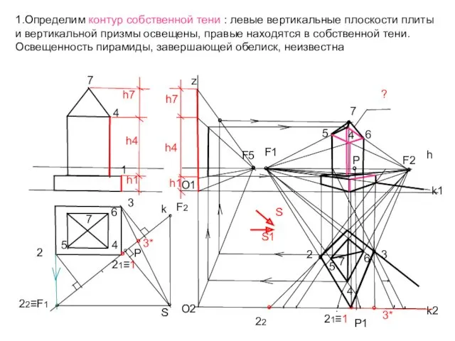 1.Определим контур собственной тени : левые вертикальные плоскости плиты и вертикальной призмы освещены,