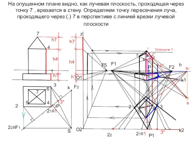 На опущенном плане видно, как лучевая плоскость, проходящая через точку 7 , врезается