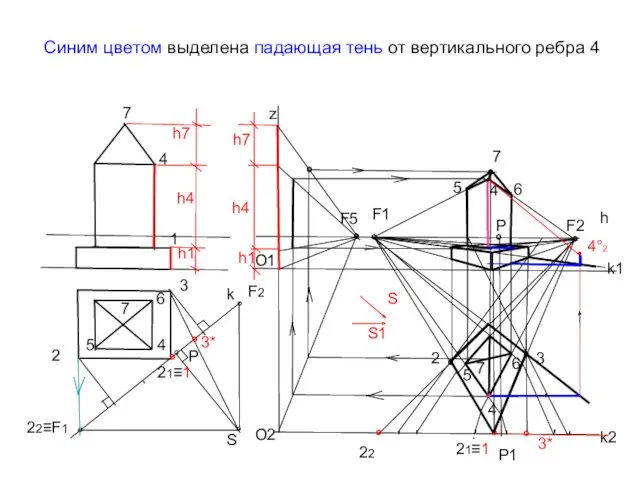 Синим цветом выделена падающая тень от вертикального ребра 4 h4 k ° Р