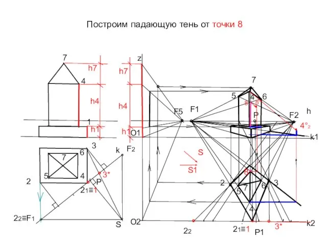 Построим падающую тень от точки 8 h4 k ° Р ° S °