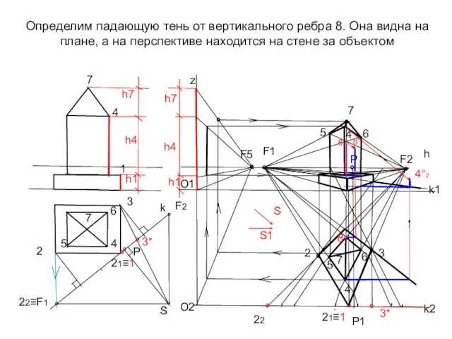 Определим падающую тень от вертикального ребра 8. Она видна на плане, а на