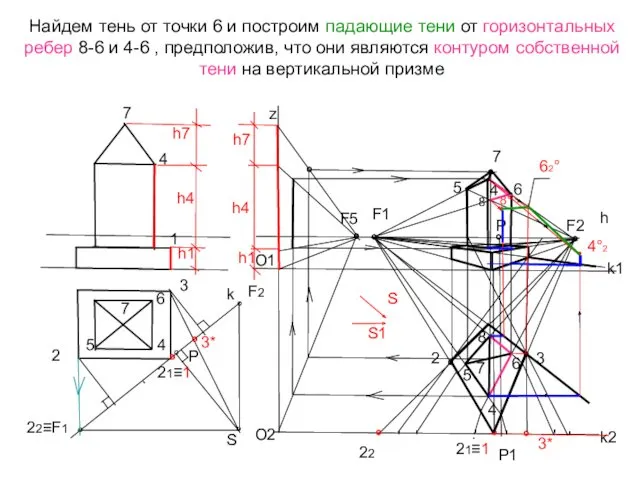 Найдем тень от точки 6 и построим падающие тени от горизонтальных ребер 8-6