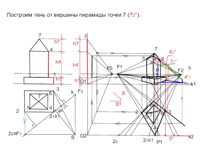 Построим тень от вершины пирамиды точки 7 (72°). h4 k ° Р °