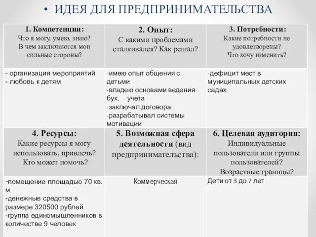 ИДЕЯ ДЛЯ ПРЕДПРИНИМАТЕЛЬСТВА