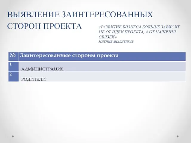 ВЫЯВЛЕНИЕ ЗАИНТЕРЕСОВАННЫХ СТОРОН ПРОЕКТА «РАЗВИТИЕ БИЗНЕСА БОЛЬШЕ ЗАВИСИТ НЕ ОТ