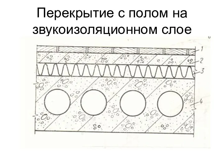 Перекрытие с полом на звукоизоляционном слое