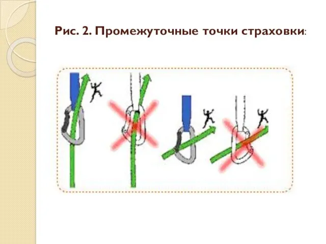 Рис. 2. Промежуточные точки страховки: