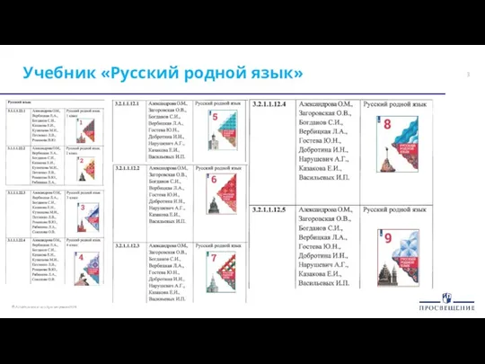 Учебник «Русский родной язык»