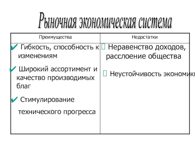 Рыночная экономическая система Гибкость, способность к изменениям Широкий ассортимент и