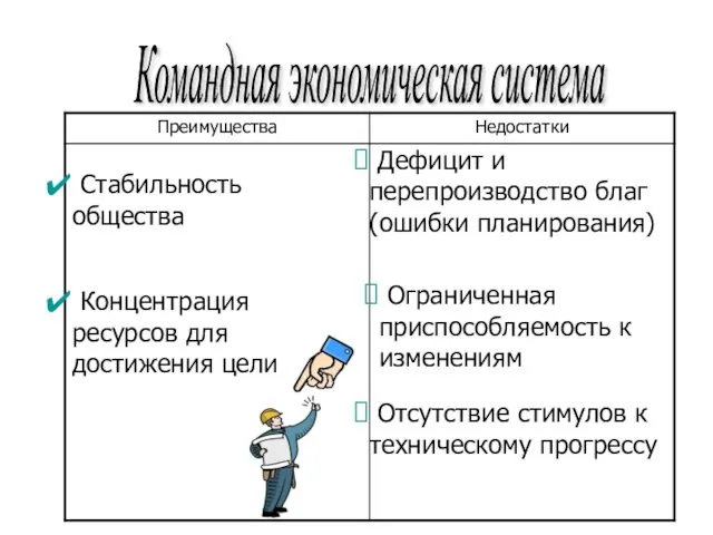 Командная экономическая система Стабильность общества Концентрация ресурсов для достижения цели