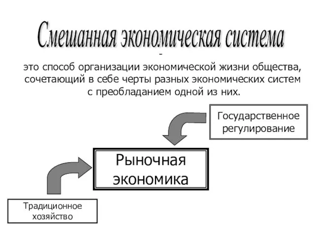 Смешанная экономическая система это способ организации экономической жизни общества, сочетающий