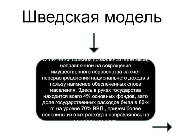 Шведская модель Отличается сильной социальной политикой, направленной на сокращение имущественного