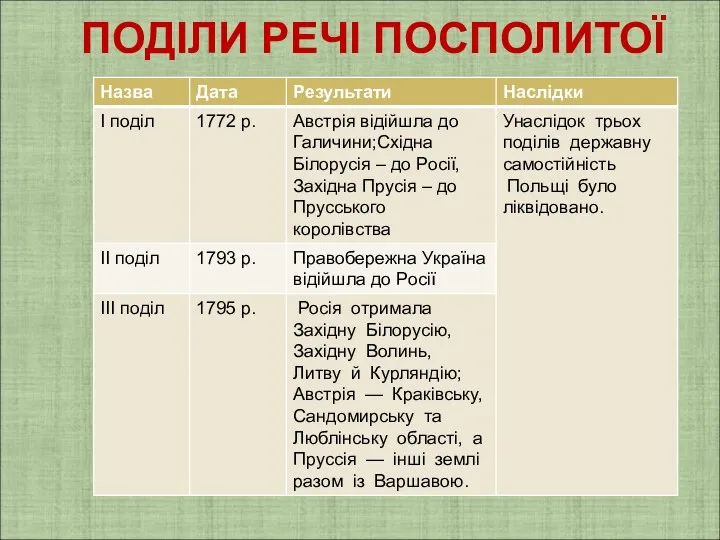 ПОДІЛИ РЕЧІ ПОСПОЛИТОЇ