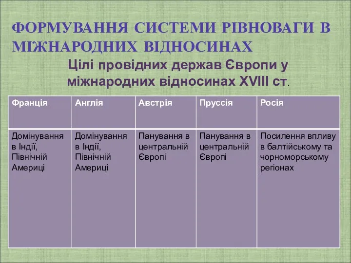 Цілі провідних держав Європи у міжнародних відносинах XVIII ст. ФОРМУВАННЯ СИСТЕМИ РІВНОВАГИ В МІЖНАРОДНИХ ВІДНОСИНАХ