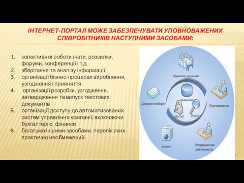 ІНТЕРНЕТ-ПОРТАЛ МОЖЕ ЗАБЕЗПЕЧУВАТИ УПОВНОВАЖЕНИХ СПІВРОБІТНИКІВ НАСТУПНИМИ ЗАСОБАМИ: колективної роботи (чати, розсилки, форуми, конференції