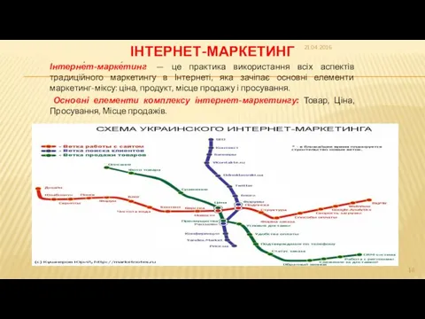 ІНТЕРНЕТ-МАРКЕТИНГ Інтерне́т-марке́тинг — це практика використання всіх аспектів традиційного маркетингу в Інтернеті, яка