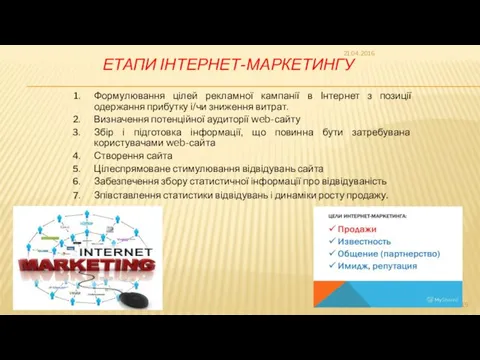 ЕТАПИ ІНТЕРНЕТ-МАРКЕТИНГУ Формулювання цілей рекламної кампанії в Інтернет з позиції