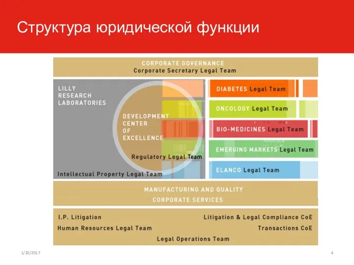 Структура юридической функции 1/20/2017