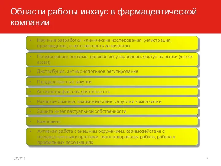 Области работы инхаус в фармацевтической компании 1/20/2017 Научные разработки, клинические