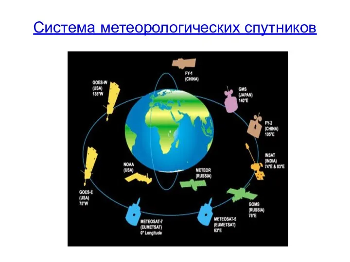 Система метеорологических спутников
