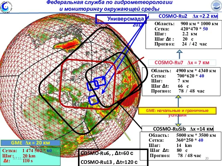 COSMO-RuSib Δx =14 км GME: начальные и граничные условия Универсмада 2013 COSMO-Ru6, ,